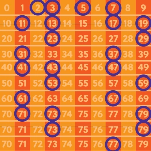 Multiples and prime numbers